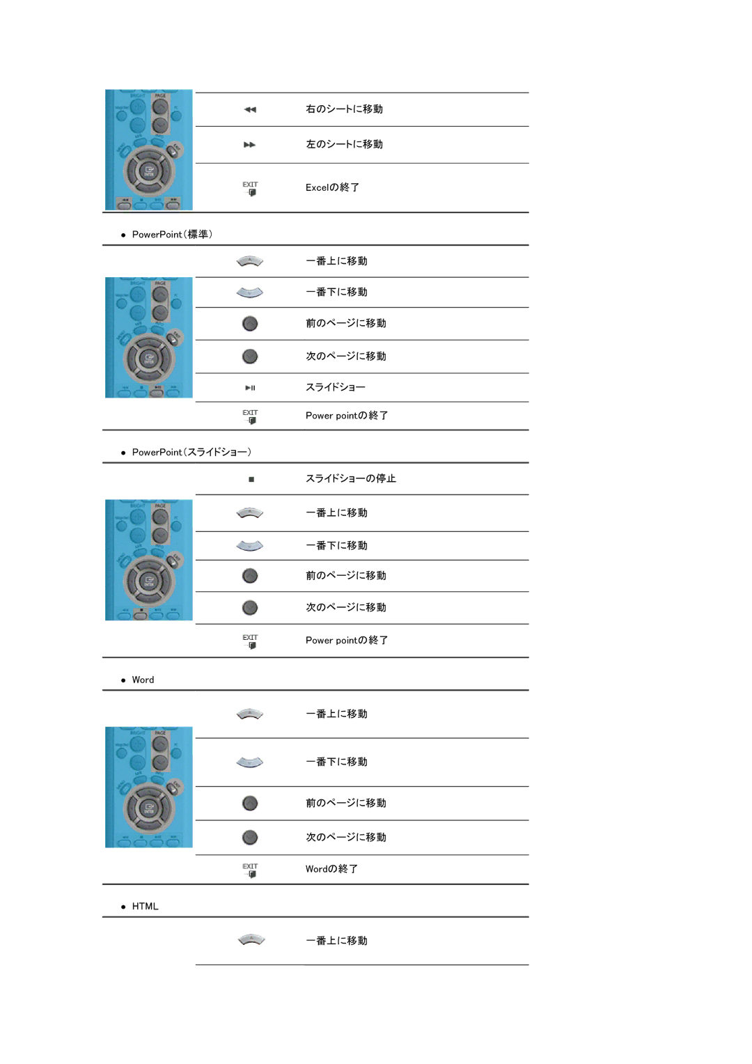 Samsung LS17SRTTSN/XSJ manual 右のシートに移動 左のシートに移動 