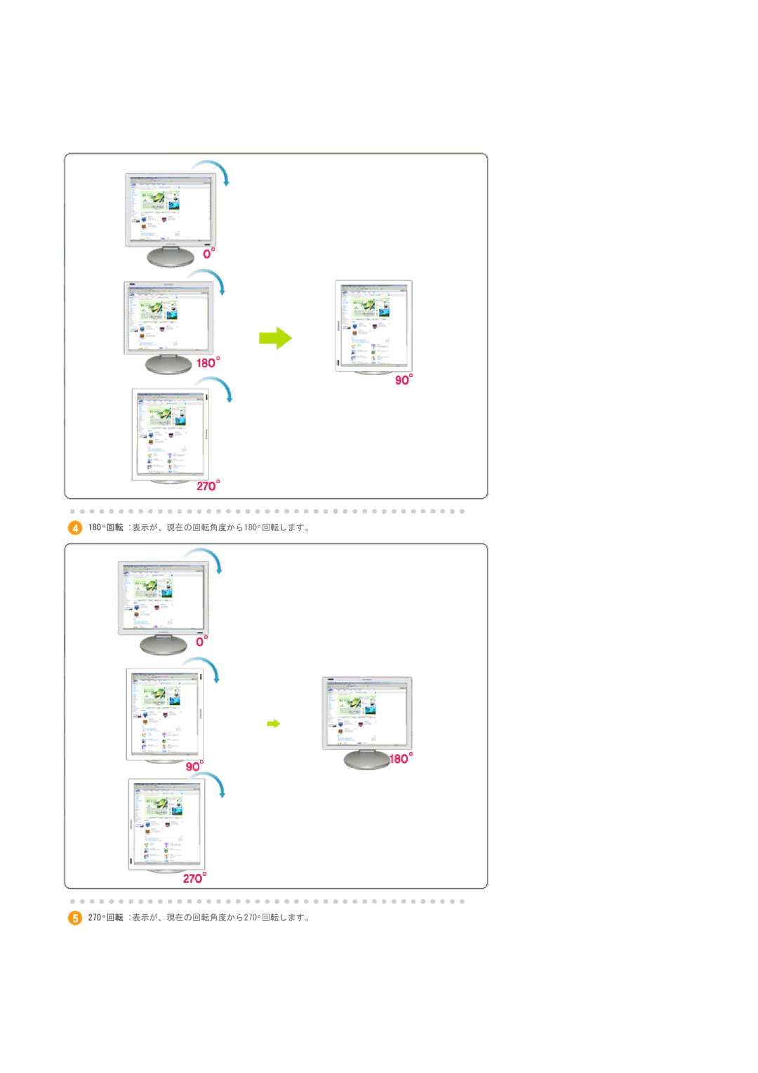 Samsung LS17SRTTSN/XSJ manual 180回転 表示が、現在の回転角度から180回転します。 270回転 表示が、現在の回転角度から270回転します。 