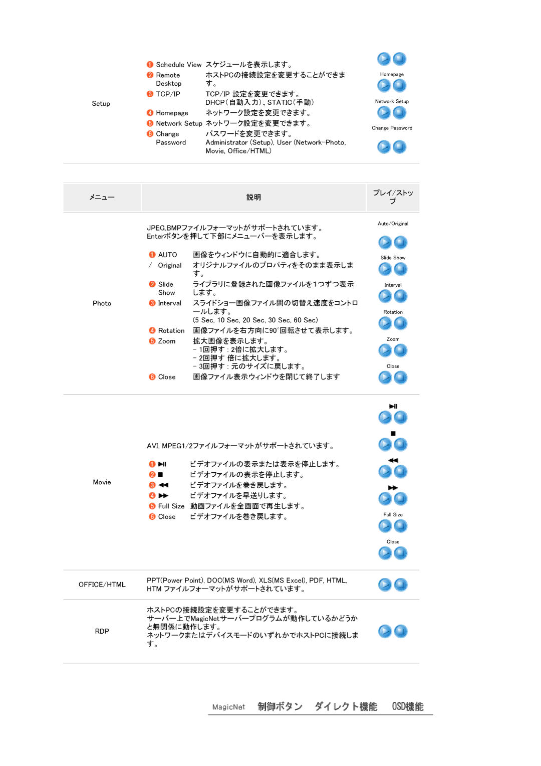 Samsung LS17SRTTSN/XSJ manual ホストpcの接続設定を変更することができま 