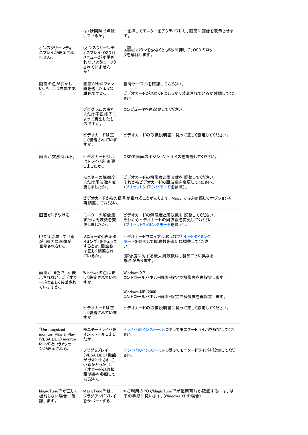 Samsung LS17SRTTSN/XSJ manual （プリセットタイミングモードを参照）。 