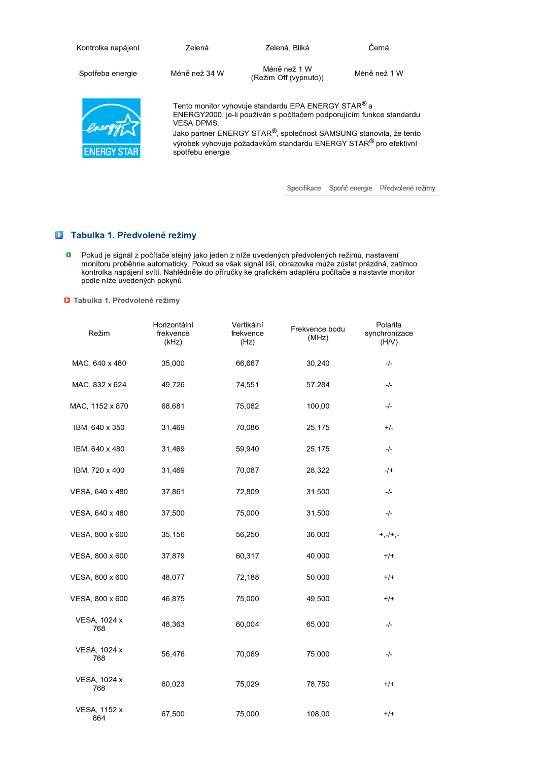 Samsung LS17TBTQS/EDC manual Tabulka 1. Předvolené režimy 