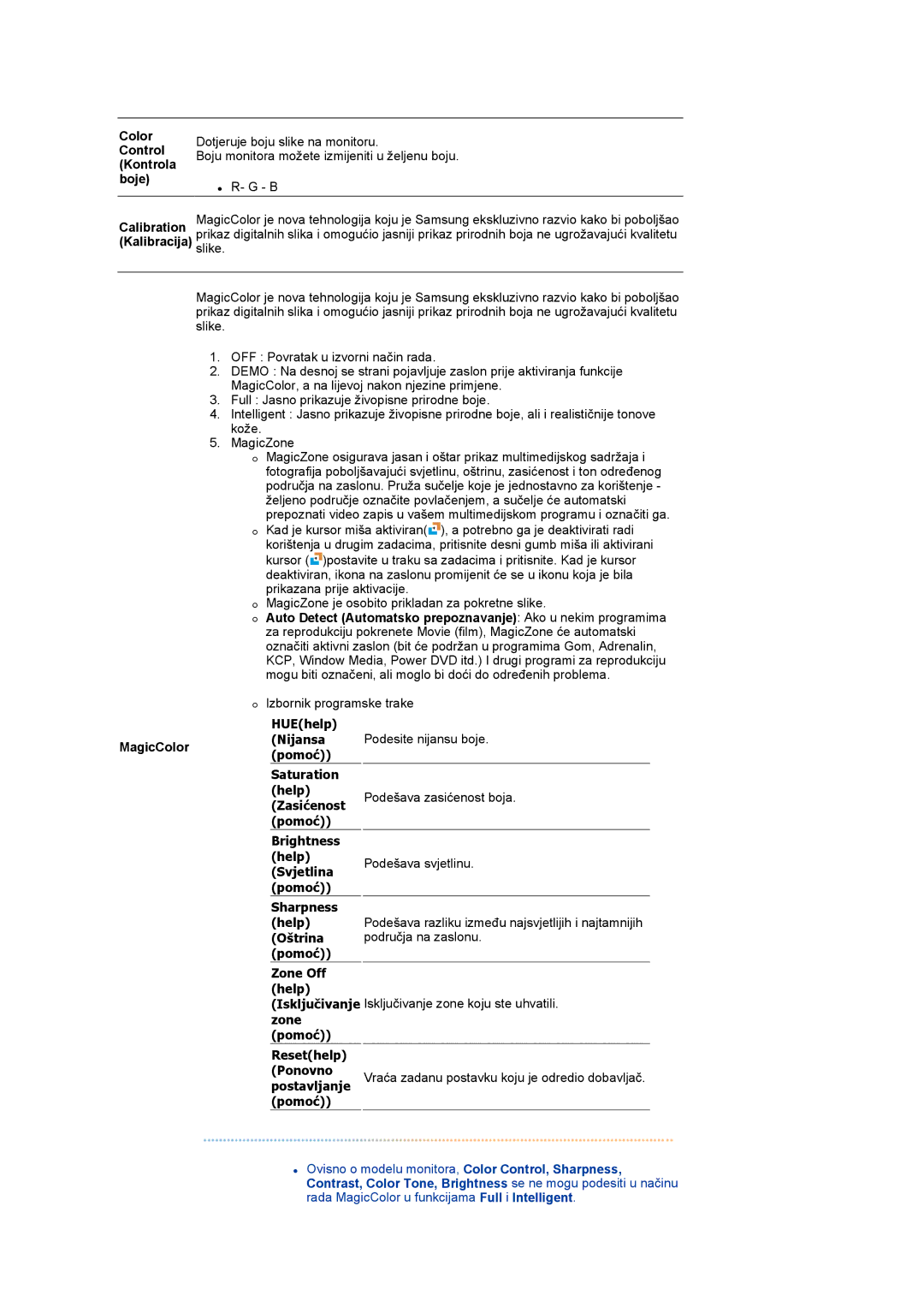 Samsung LS17TBTQS/EDC manual HUEhelp Nijansa 