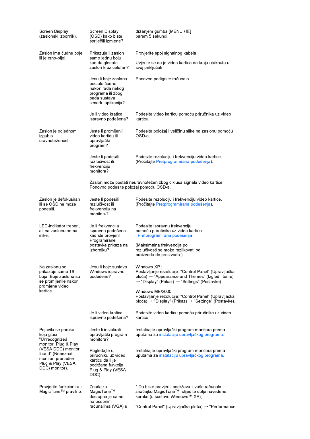 Samsung LS17TBTQS/EDC manual Ddc 