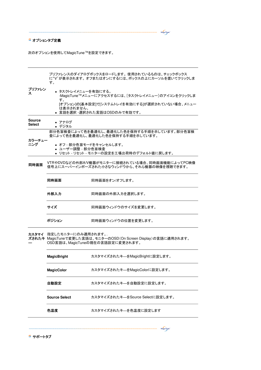 Samsung LS17TBTQS/XSJ manual オプションタブ定義, プリファレン, カラーチュー, 同時画面, 外部入力, サイズ, ポジション, カスタマイ, サポートタブ 