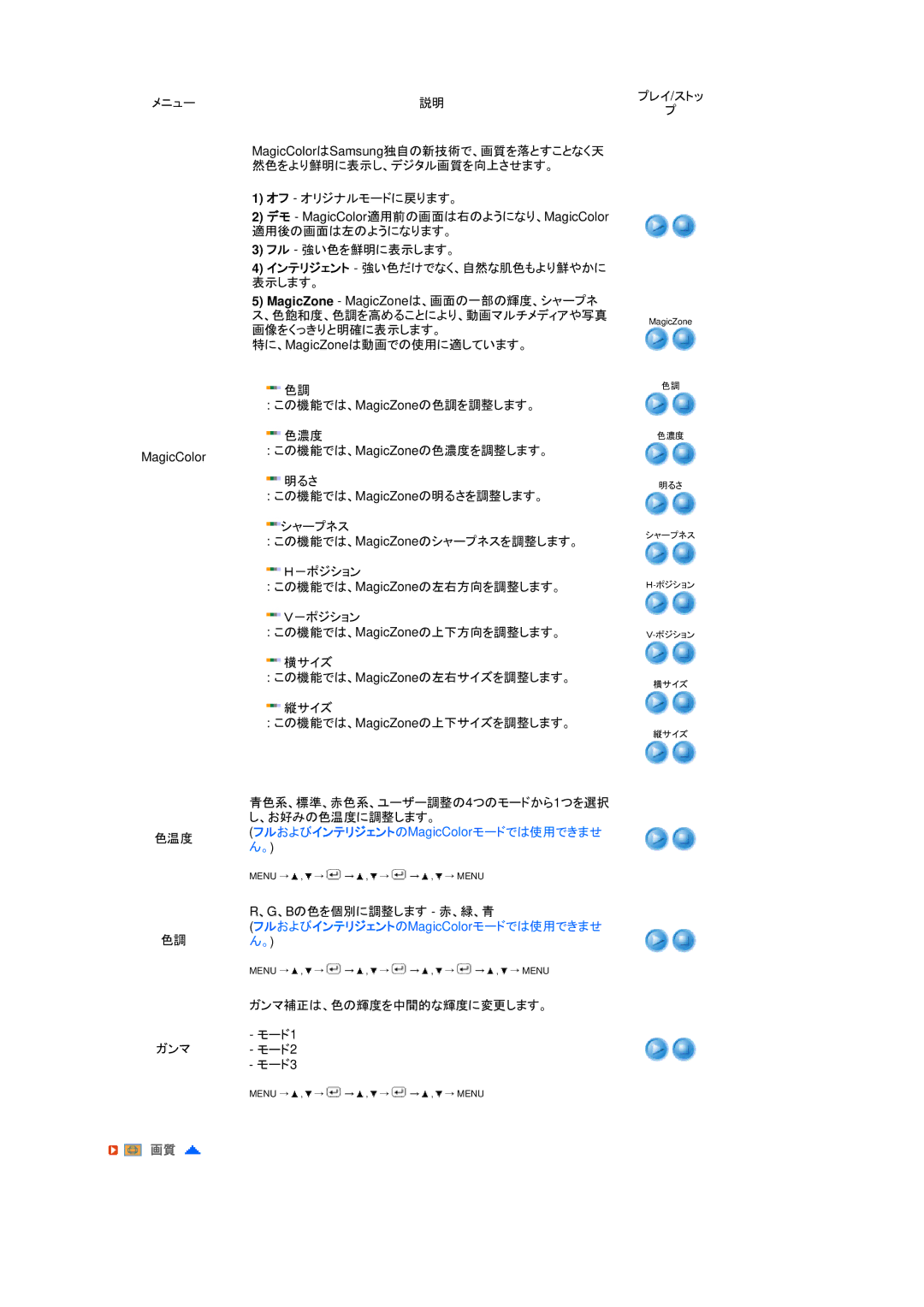 Samsung LS17TBTQS/XSJ manual インテリジェント 強い色だけでなく、自然な肌色もより鮮やかに 表示します。, フルおよびインテリジェントのMagicColorモードでは使用できませ ん。 