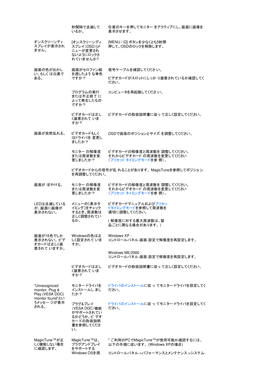 Samsung LS17TBTQS/XSJ manual がサポートされてい るかどうか、ビ デオ カー ドの取扱説明 書を参照してくださ 