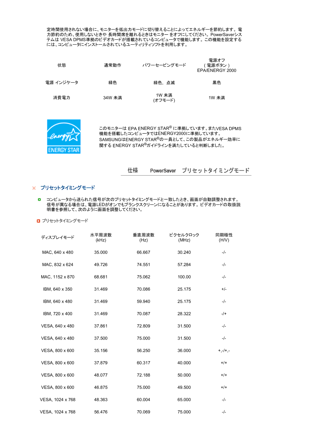 Samsung LS17TBTQS/XSJ manual プリセットタイミングモード 