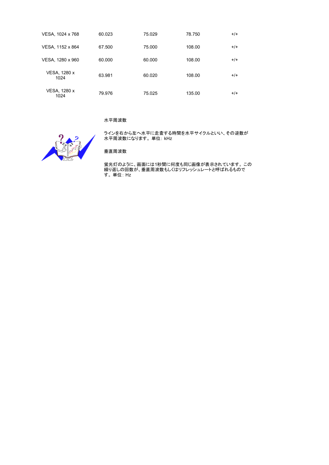 Samsung LS17TBTQS/XSJ manual 