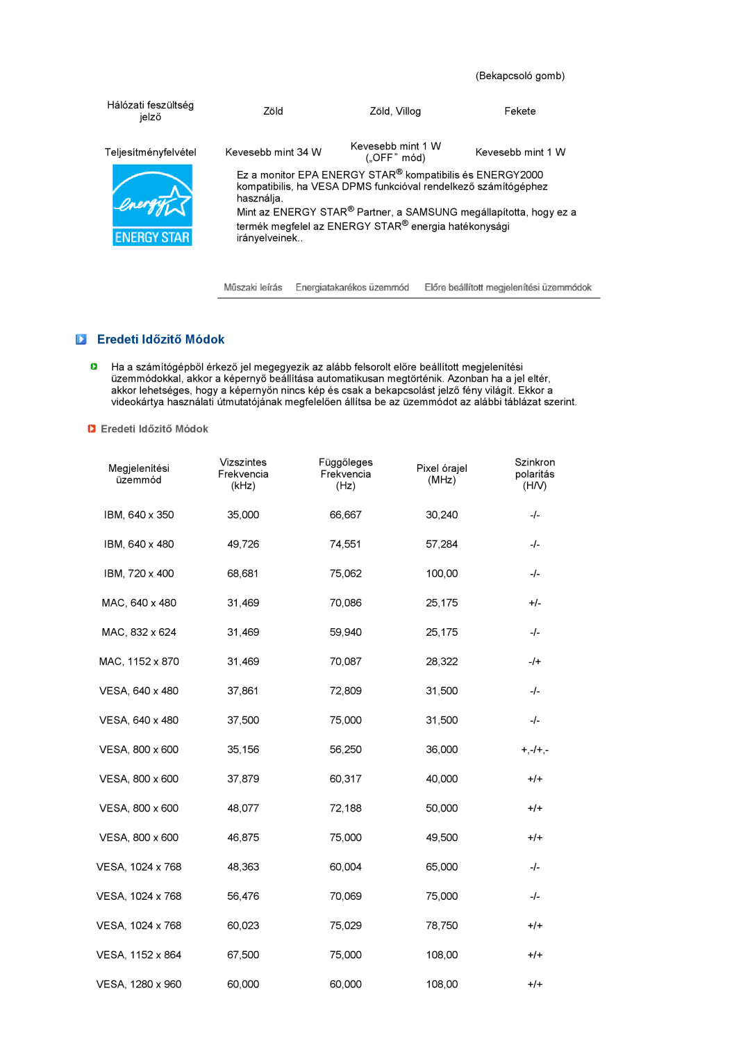 Samsung LS17TBTQSZ/EDC manual Eredeti Időzitő Módok 