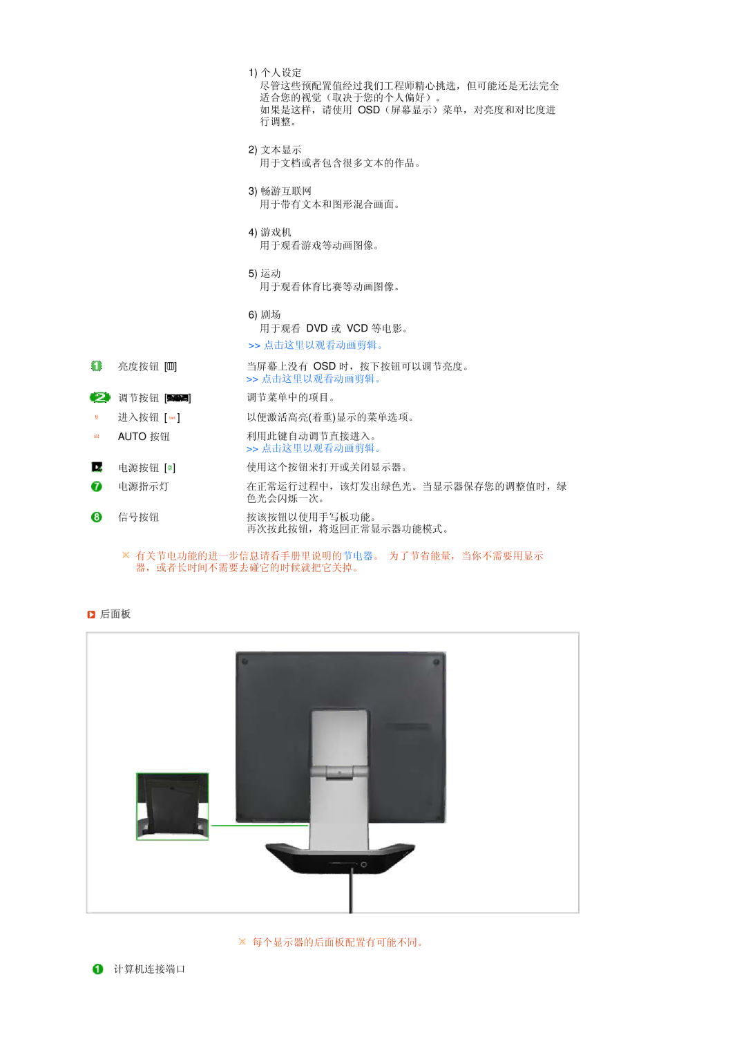 Samsung LS17TBTQSZ/EDC manual 后面板 