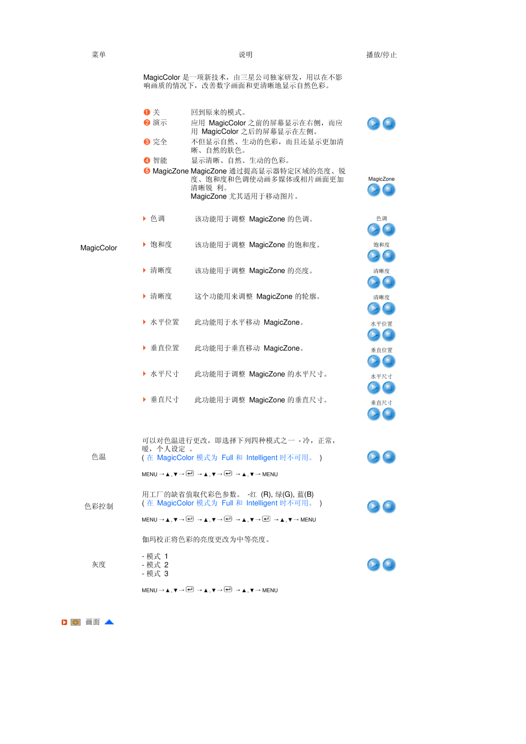 Samsung LS17TBTQSZ/EDC manual 该功能用于调整 MagicZone 的色调。 