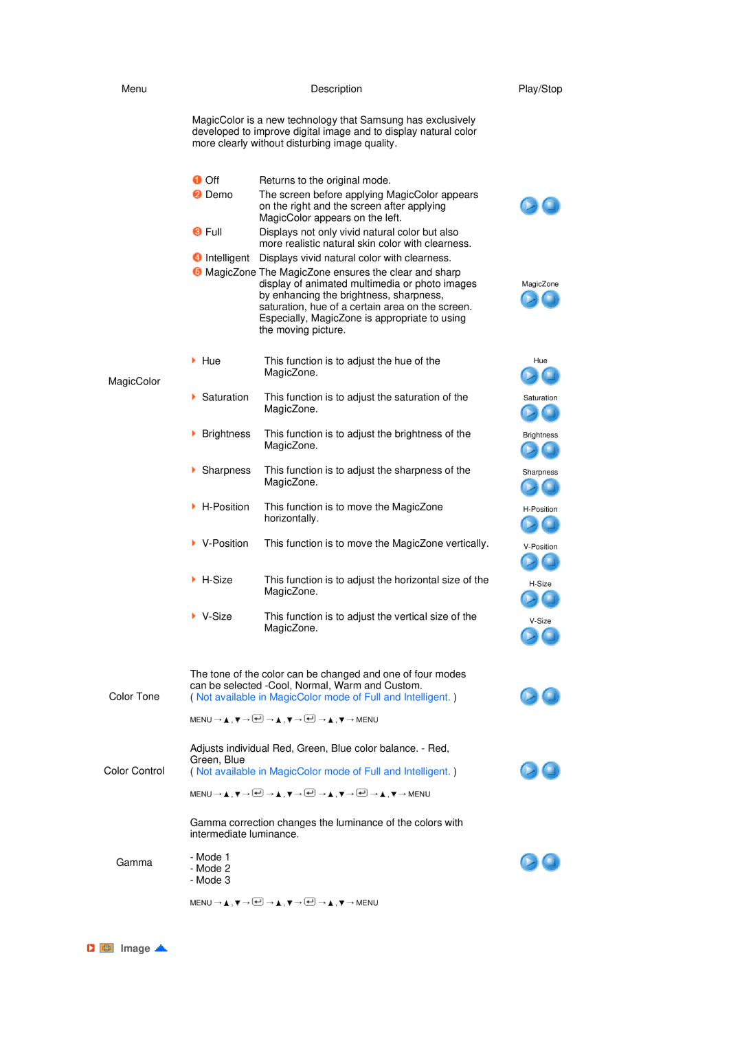 Samsung LS17TRTLSY/EDC, LS17TRTLS/EDC manual Image 