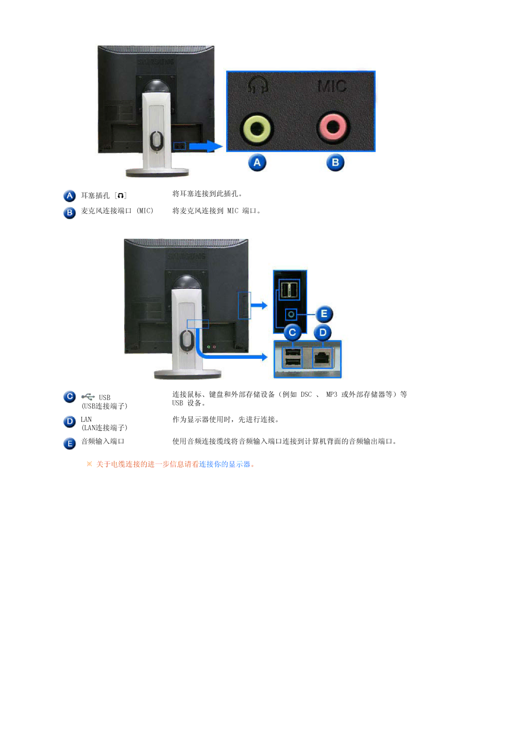 Samsung LS19TRTLSY/EDC, LS17TRTLS/EDC, LS19TRTLS/EDC manual Lan 