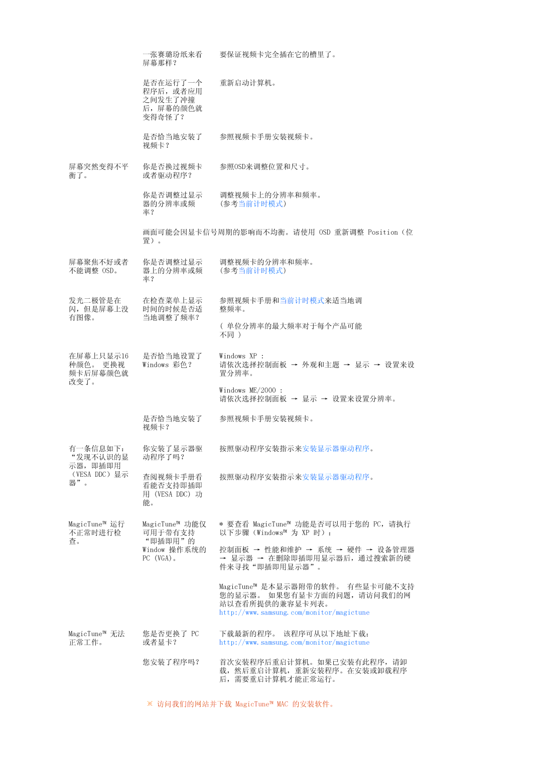 Samsung LS17TRTLS/EDC, LS19TRTLS/EDC, LS19TRTLSY/EDC manual Pc Vga。 