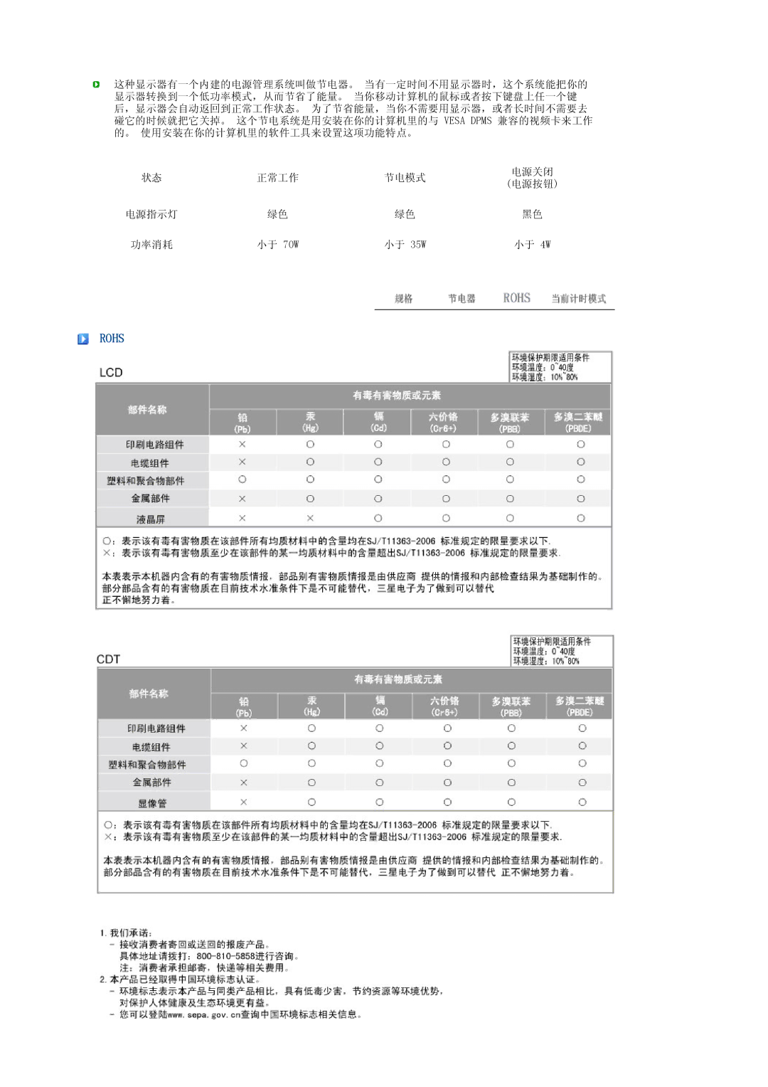 Samsung LS17TRTLS/EDC, LS19TRTLS/EDC, LS19TRTLSY/EDC manual 小于 70W 小于 35W 小于 4W 