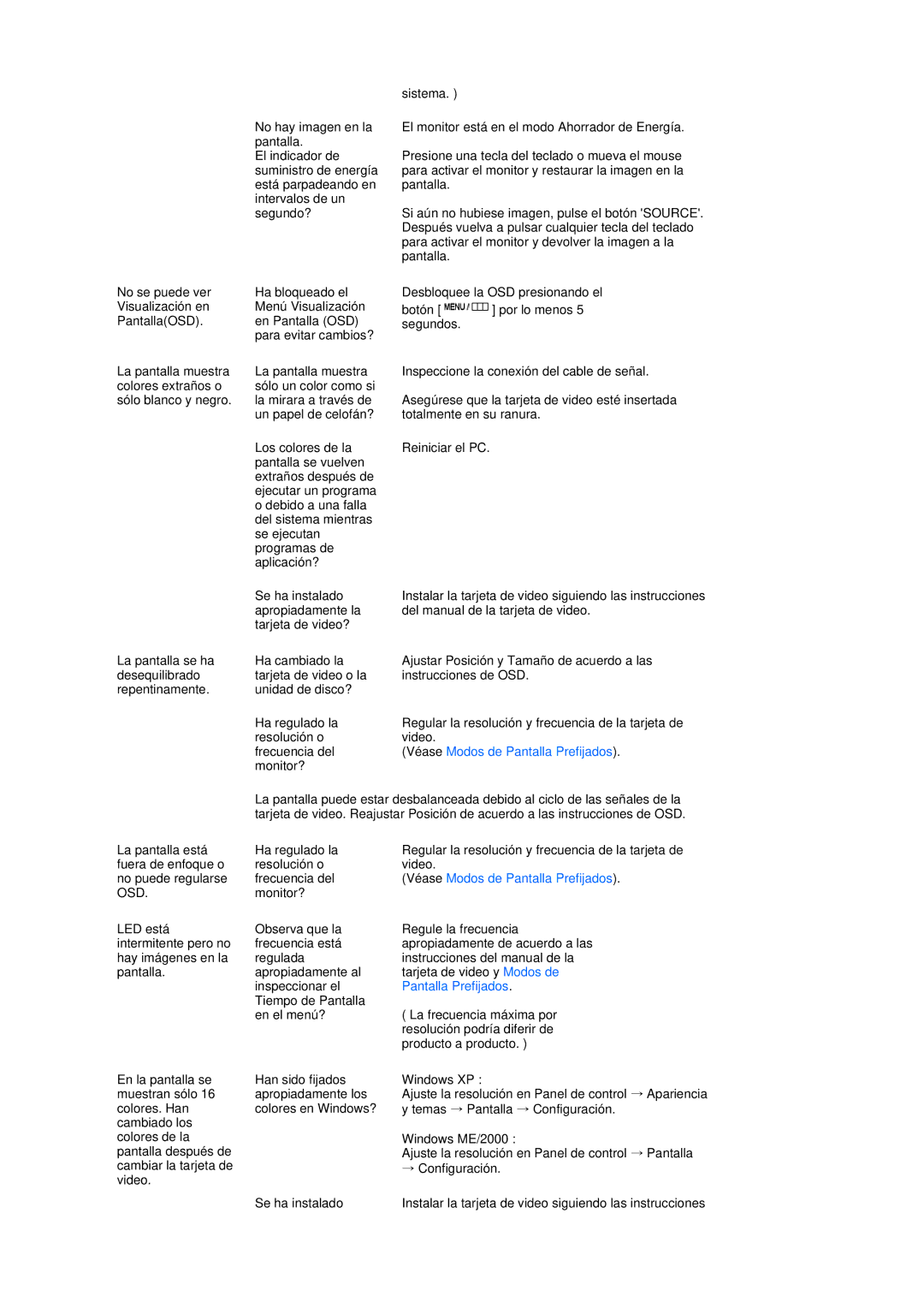 Samsung LS17TRTLS/EDC manual Pantalla Prefijados 