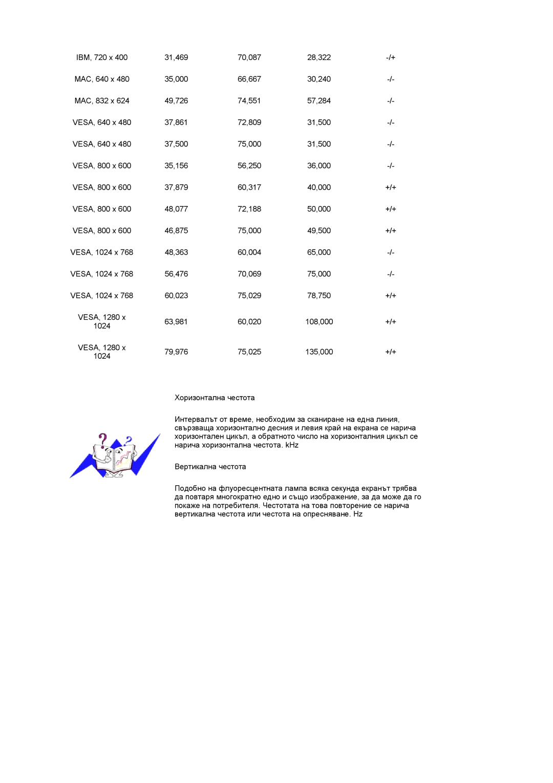 Samsung LS17TRTLS/EDC manual 