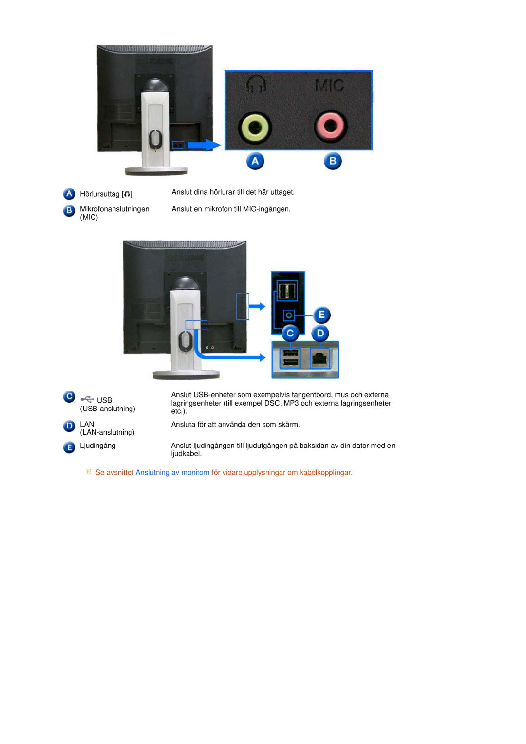 Samsung LS17TRTLS/EDC manual Mic 