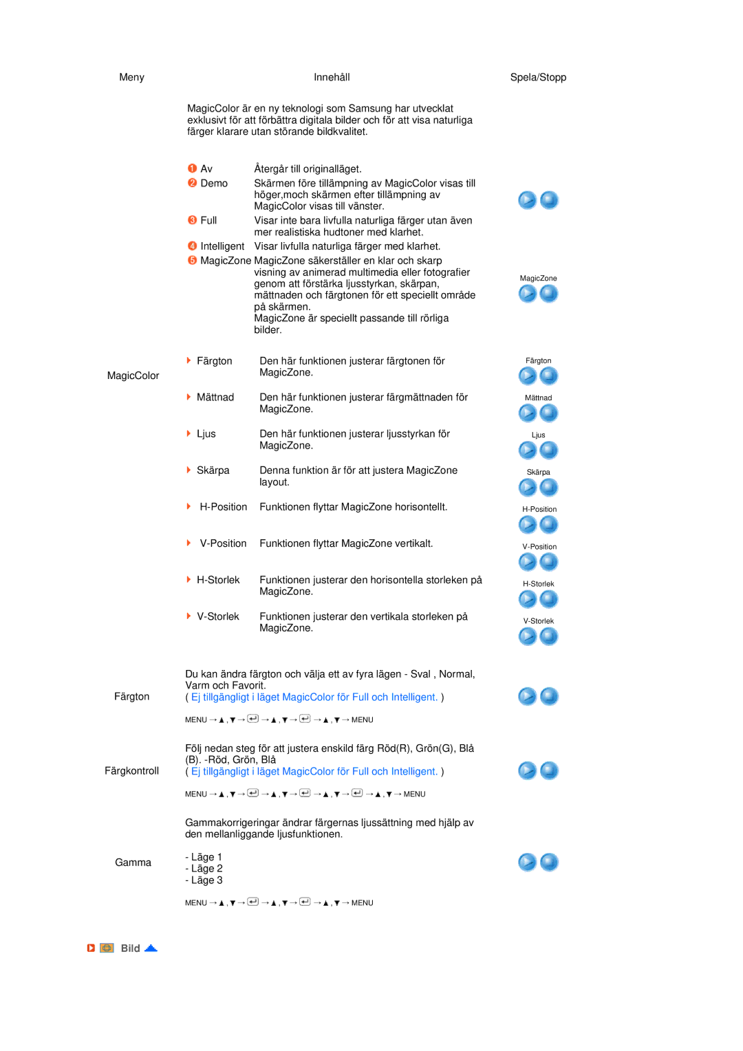 Samsung LS17TRTLS/EDC manual Färgton Färgkontroll Gamma 