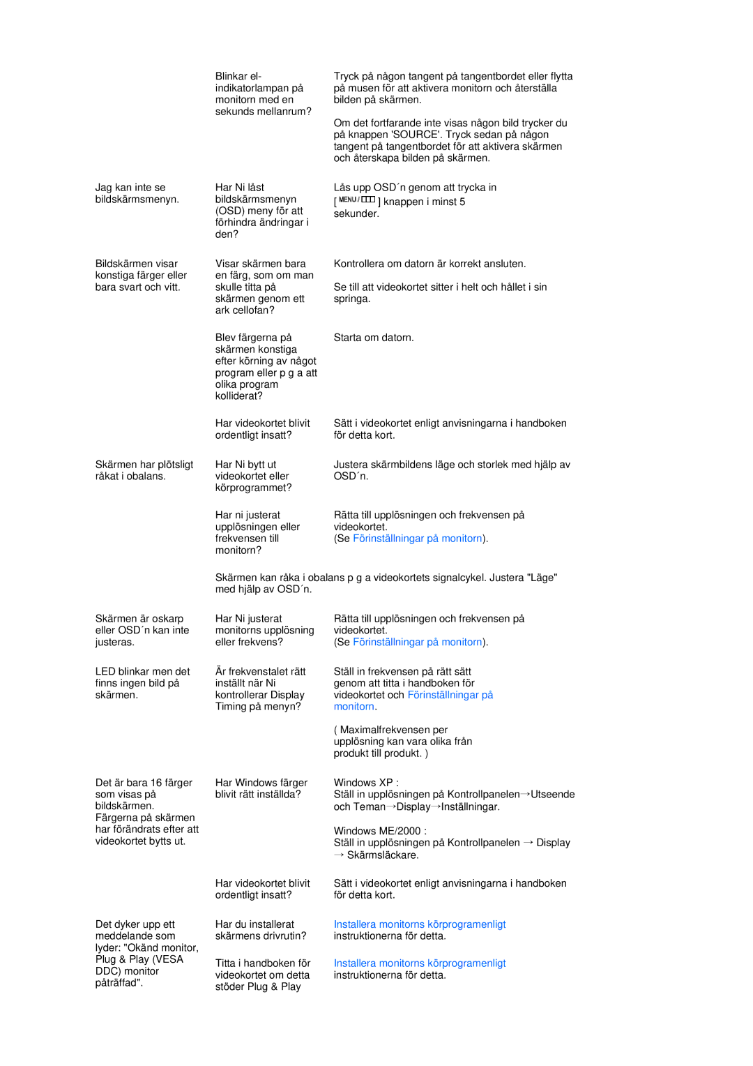 Samsung LS17TRTLS/EDC manual Videokortet och Förinställningar på 