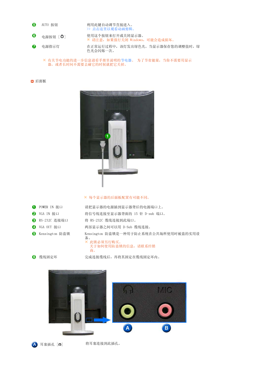 Samsung LS17TRTLS/EDC manual 后面板 