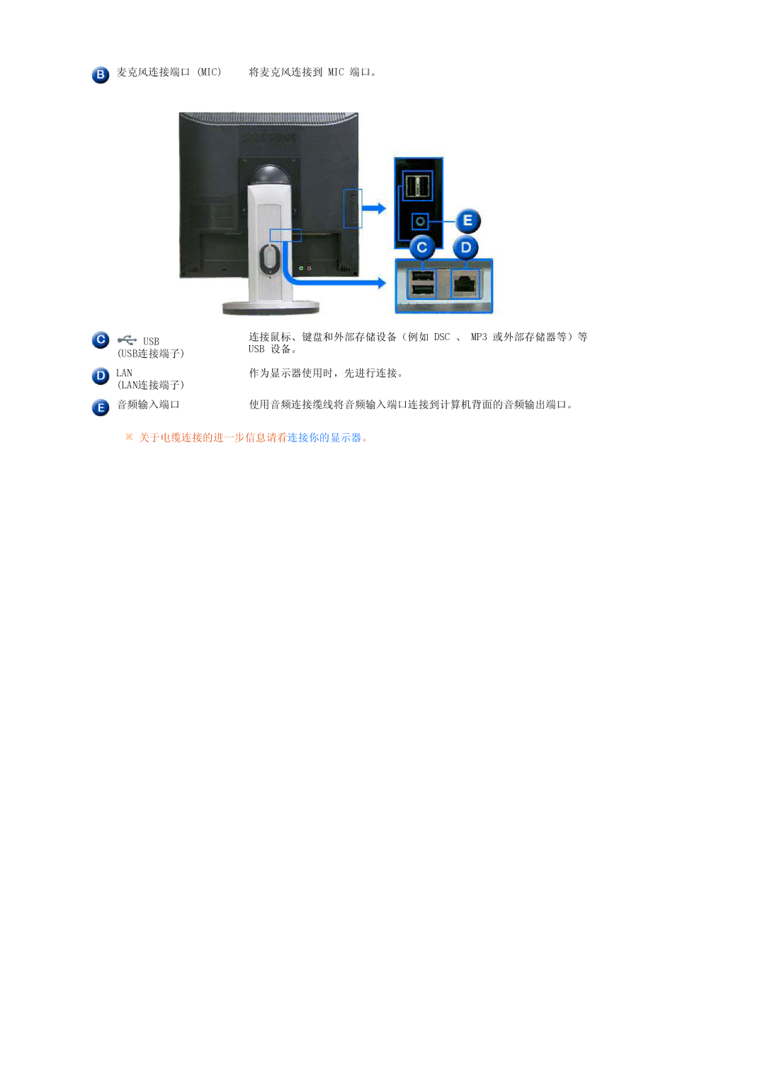 Samsung LS17TRTLS/EDC manual 关于电缆连接的进一步信息请看连接你的显示器。 