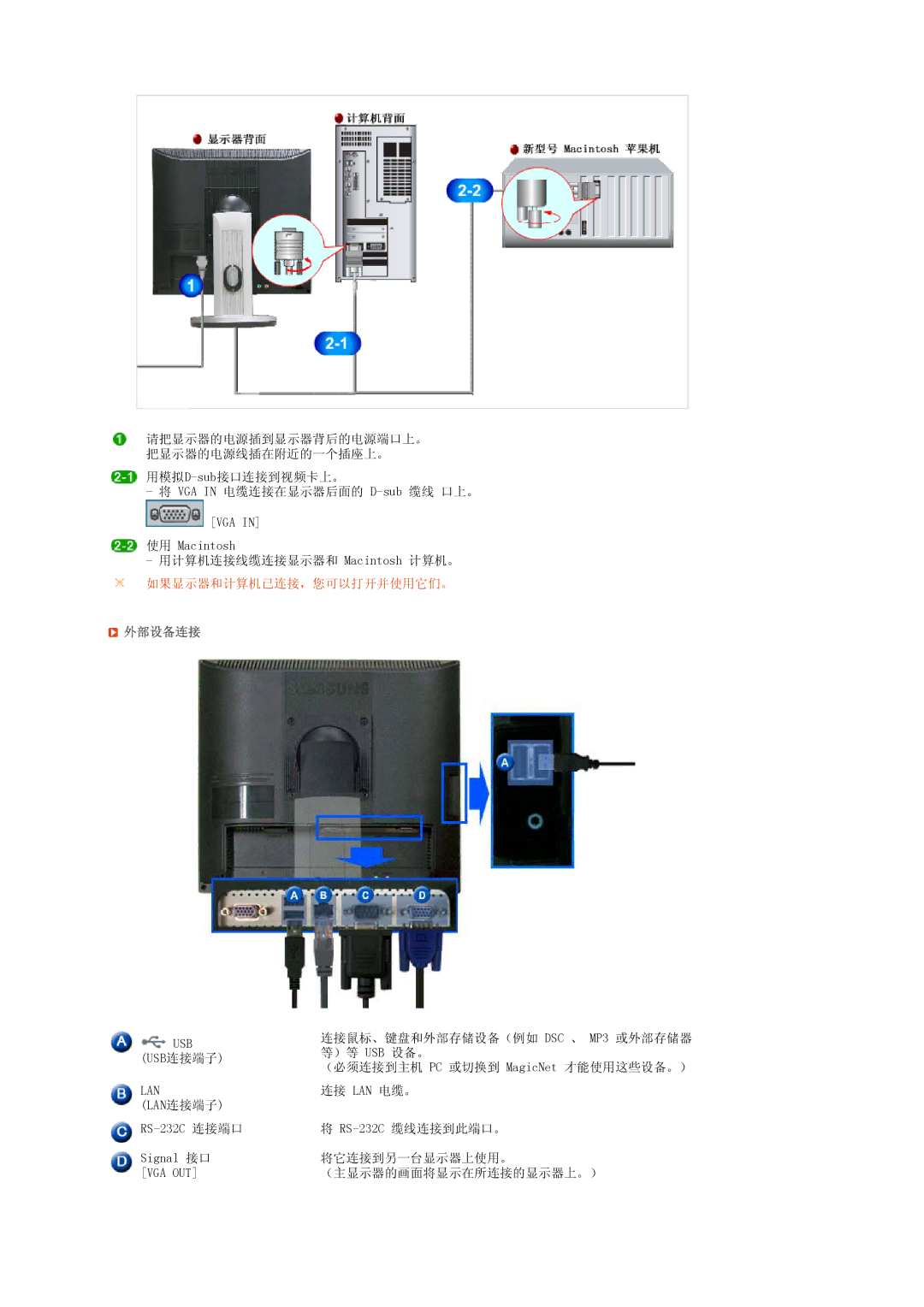 Samsung LS17TRTLS/EDC manual 外部设备连接 