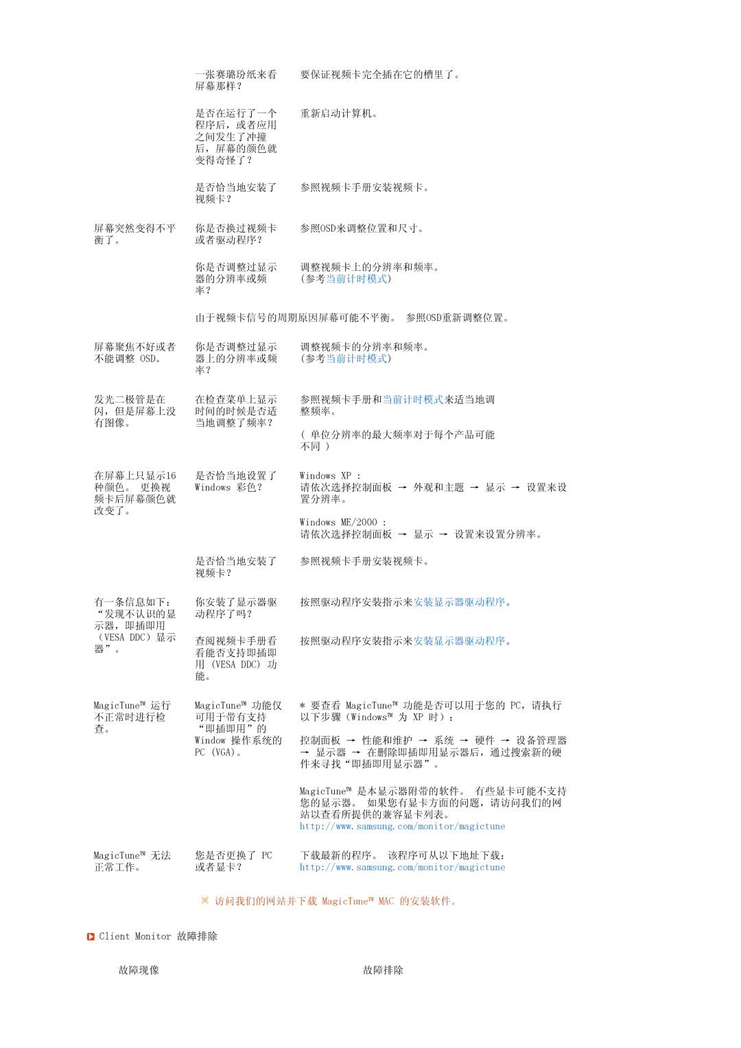 Samsung LS17TRTLS/EDC manual Client Monitor 故障排除 