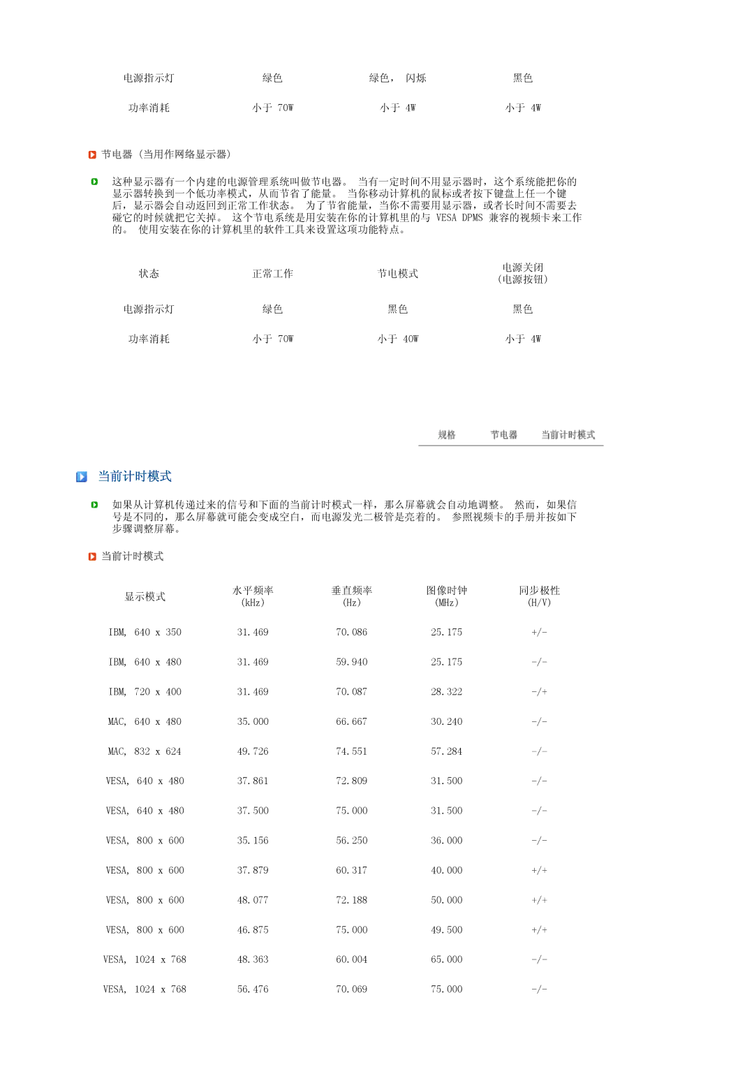 Samsung LS17TRTLS/EDC manual 节电器 当用作网络显示器, 当前计时模式 