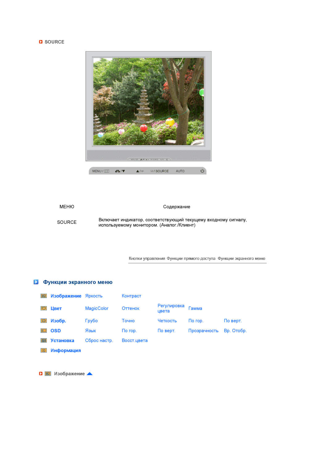 Samsung LS17TRTLS/EDC manual Функции экранного меню, Source 