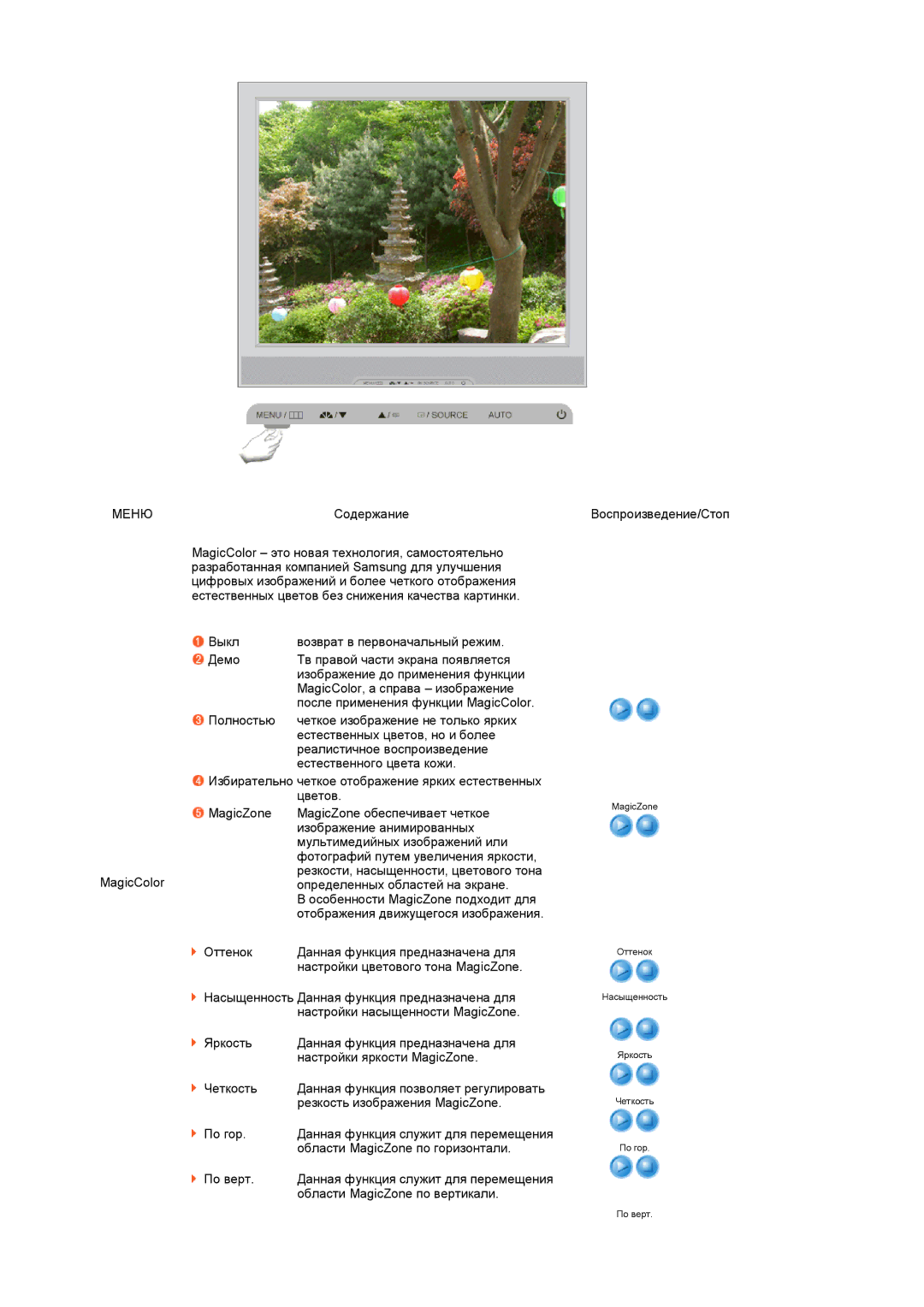 Samsung LS17TRTLS/EDC manual Содержание Воспроизведение/Стоп 