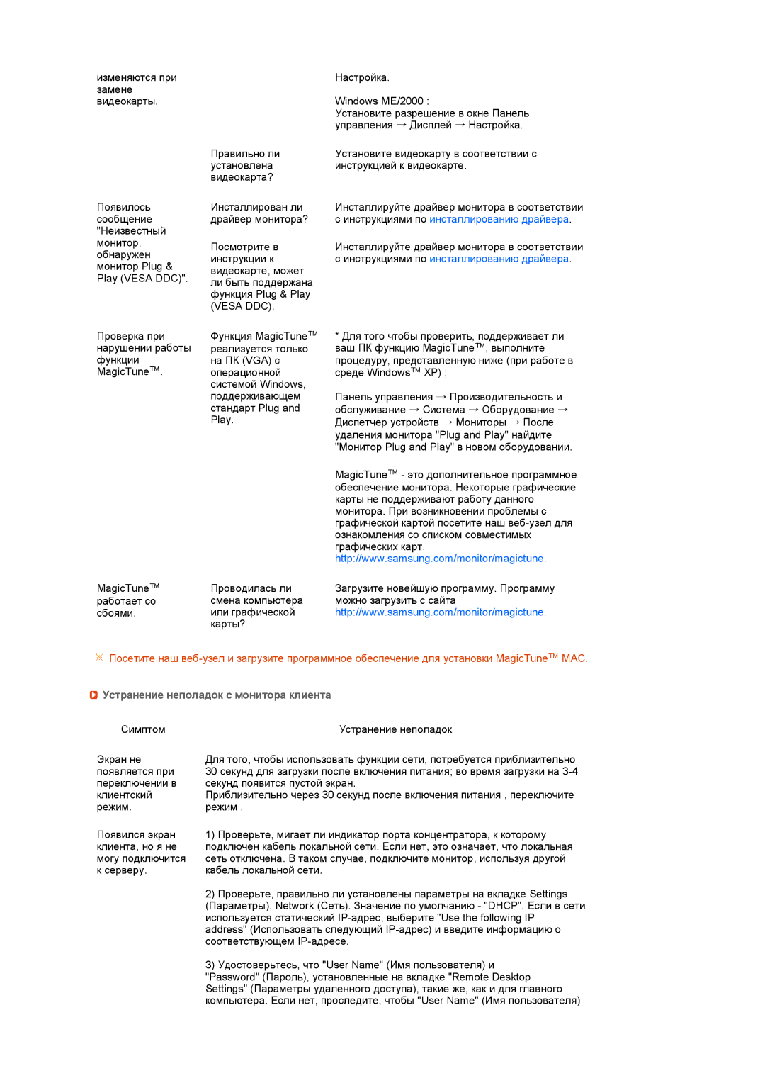 Samsung LS17TRTLS/EDC manual Инструкциями по инсталлированию драйвера, Устранение неполадок с монитора клиента 