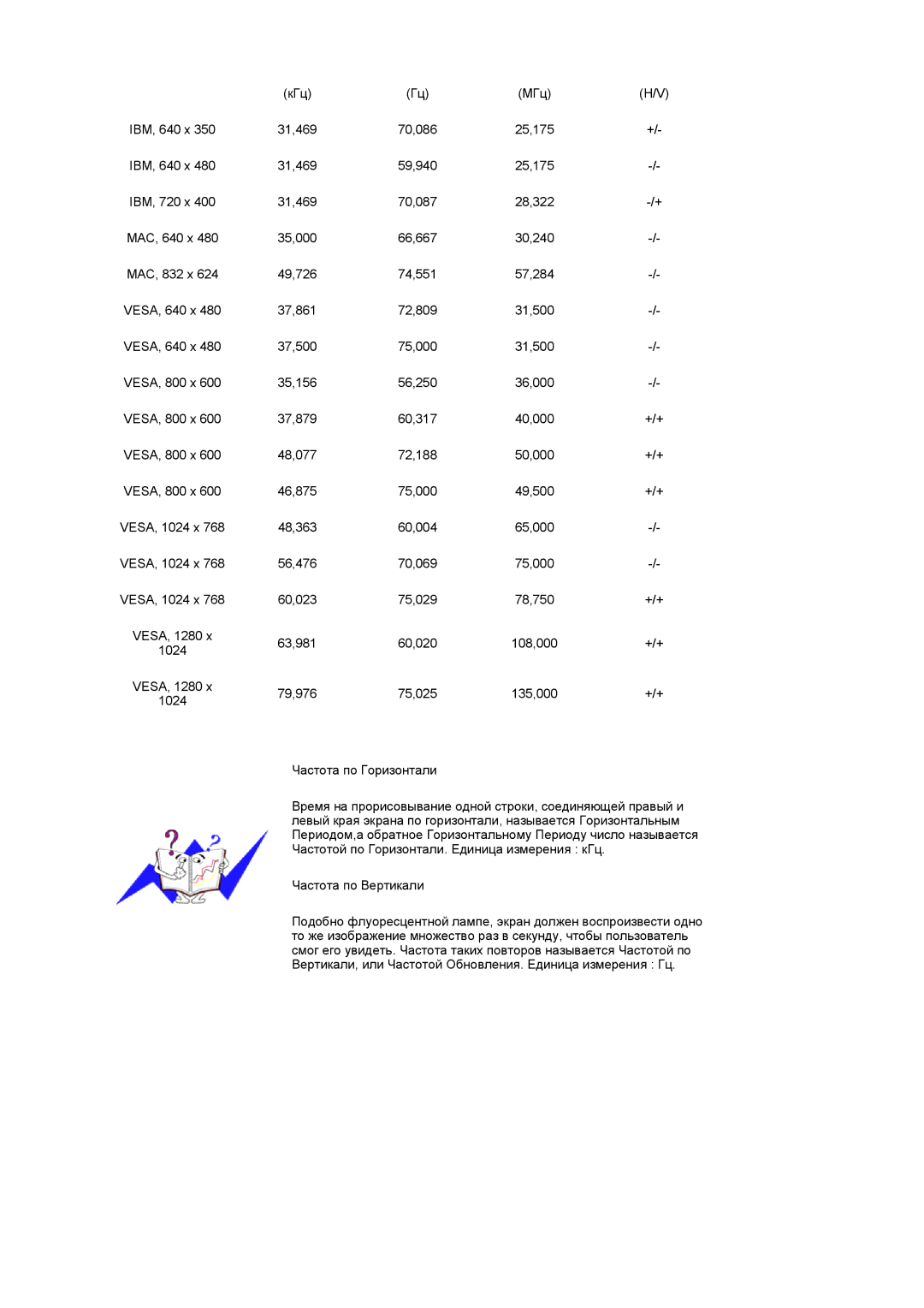 Samsung LS17TRTLS/EDC manual 