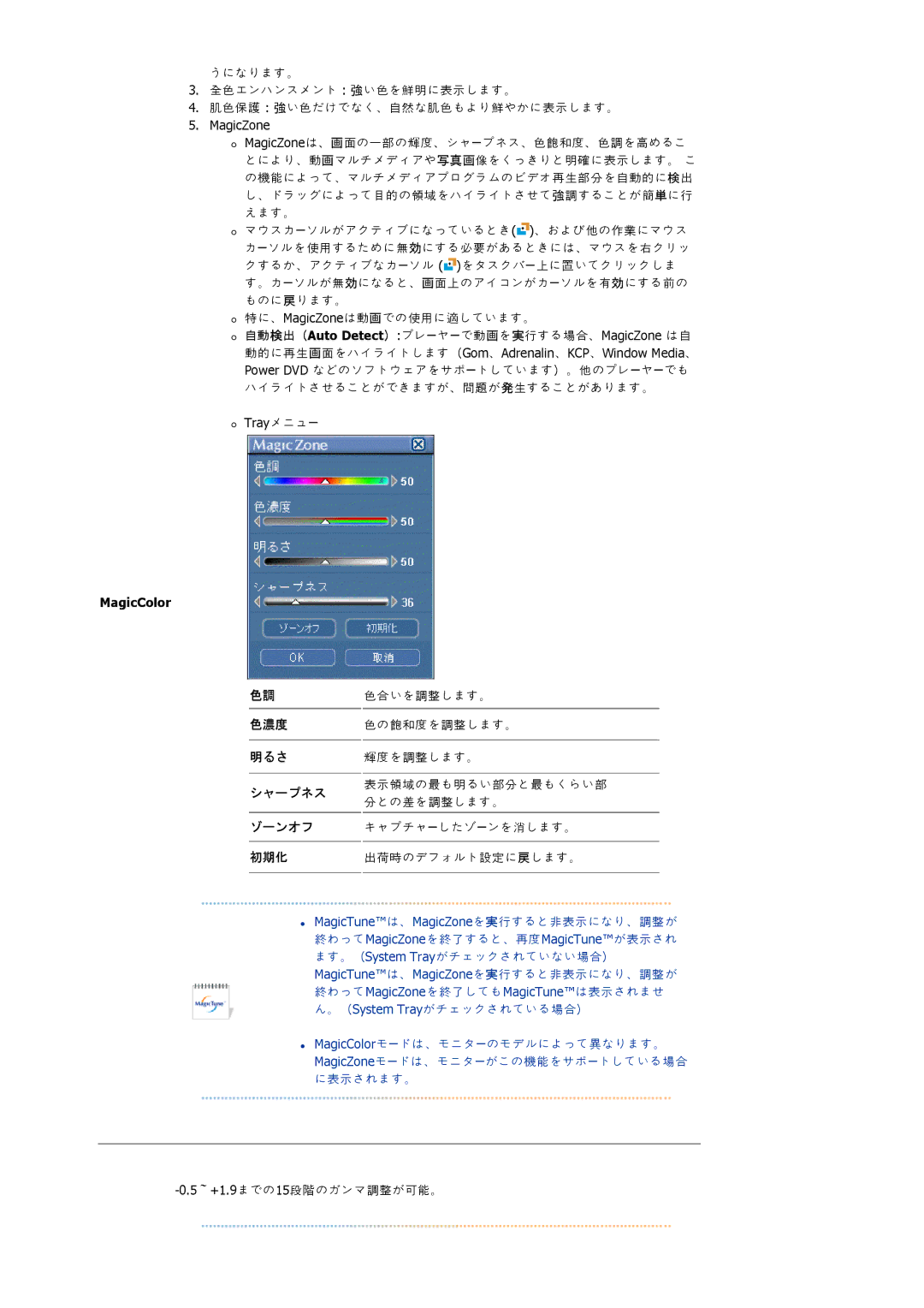 Samsung LS17VDPXHV/XSJ, LS17VDPXH1/XSJ, LS19VDPXH1/XSJ, LS19VDPXHV/XSJ manual MagicZone, シャープネス 