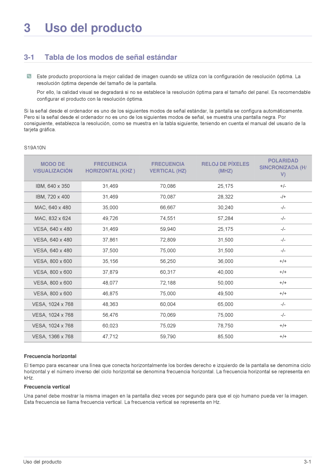 Samsung LS19A10NS/EN Uso del producto, Tabla de los modos de señal estándar, Frecuencia horizontal, Frecuencia vertical 