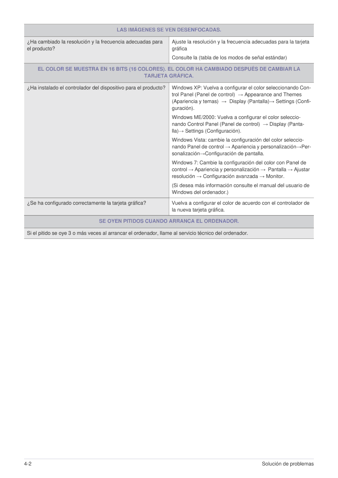 Samsung LS19A10NS/EN manual LAS Imágenes SE VEN Desenfocadas, SE Oyen Pitidos Cuando Arranca EL Ordenador 