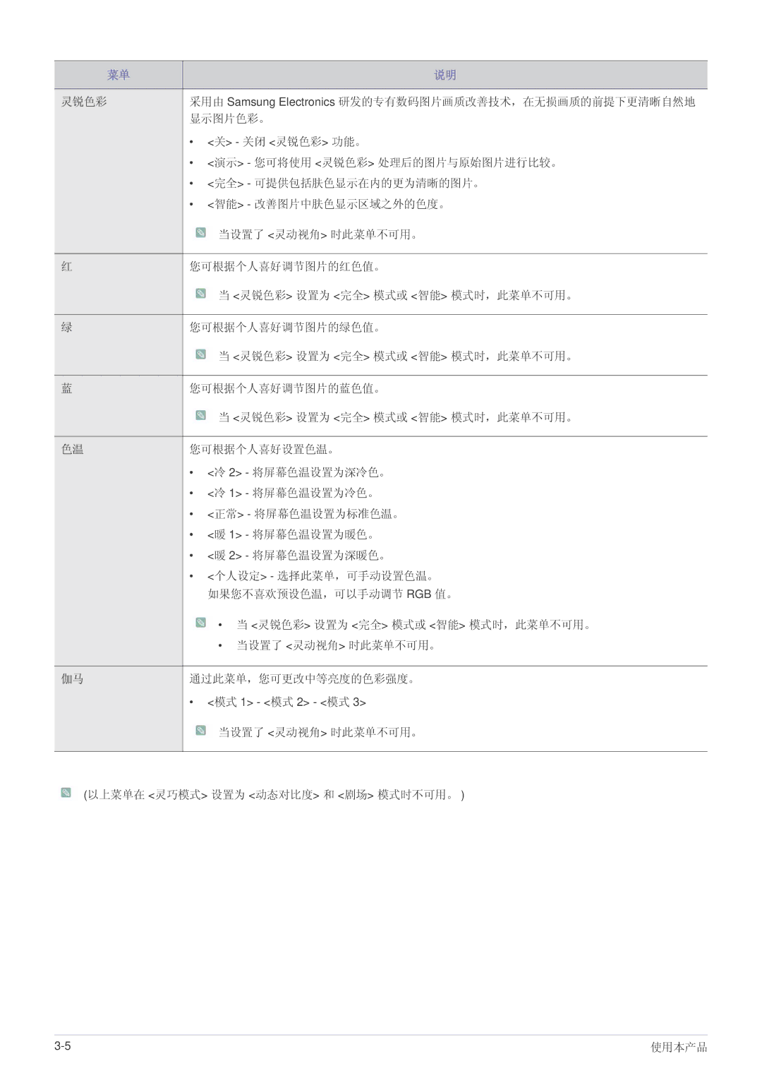 Samsung LS19A200BWT/EN manual 以上菜单在 灵巧模式 设置为 动态对比度 和 剧场 模式时不可用。 使用本产品 