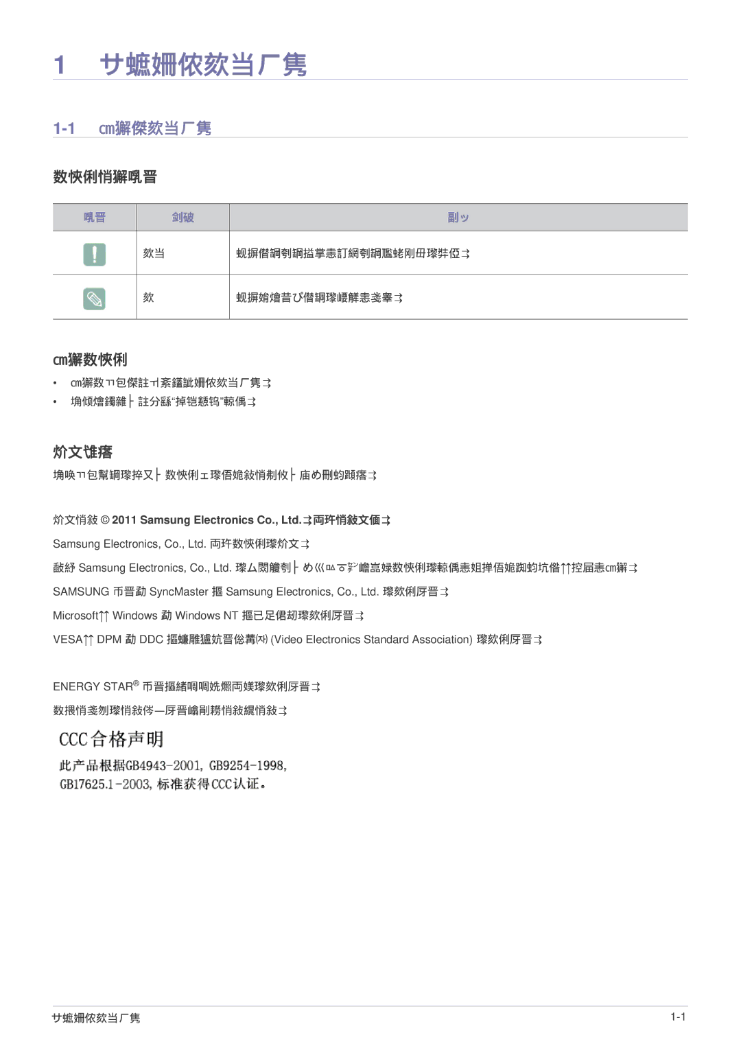 Samsung LS19A200BWT/EN manual 主要安全注意事项, 1使用前注意事项, 本手册所用图标, 使用本手册, 版权须知 