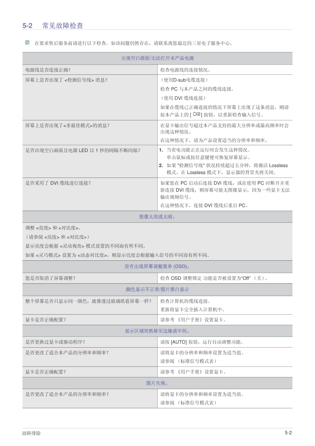 Samsung LS19A200BWT/EN manual 2常见故障检查 