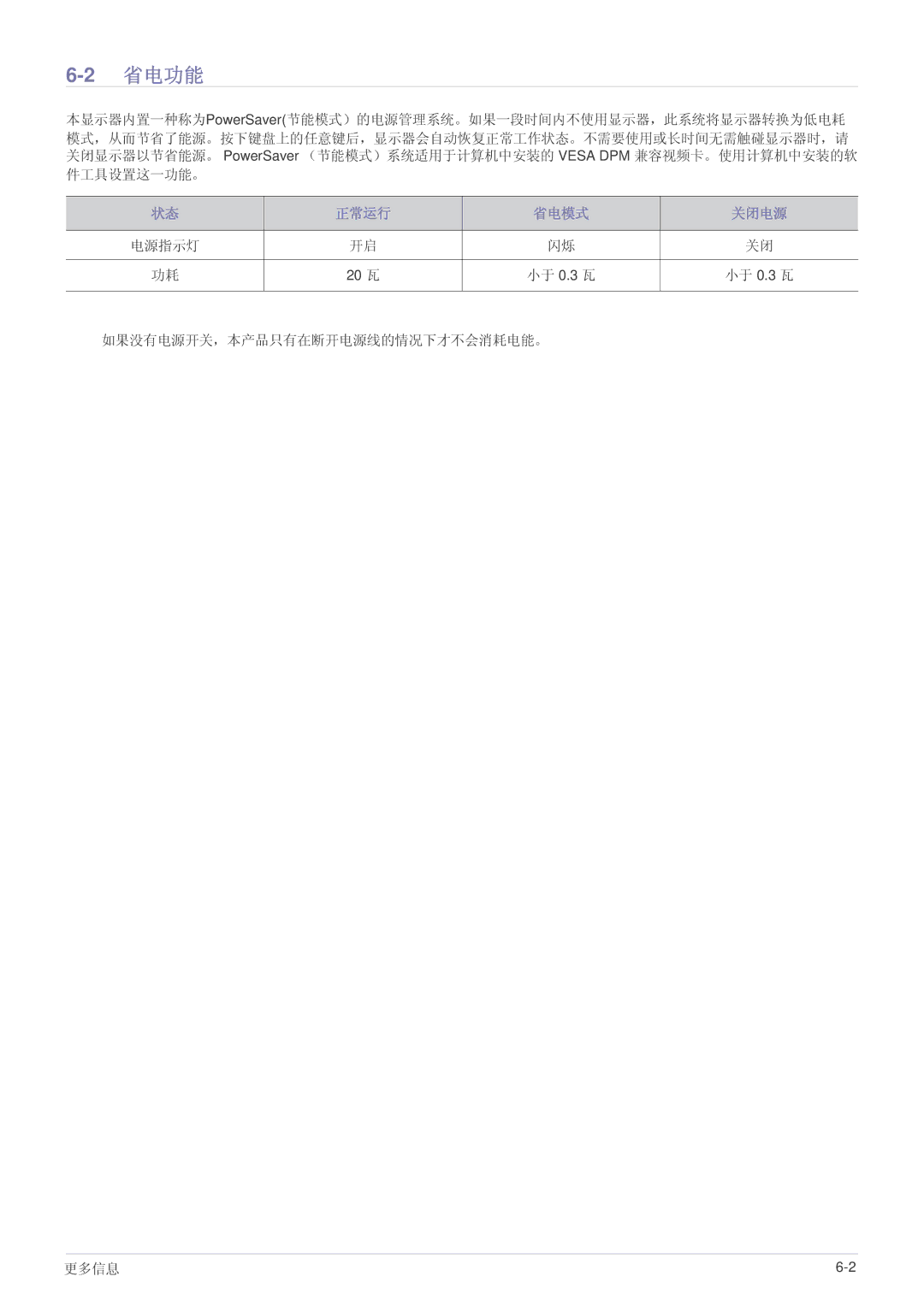 Samsung LS19A200BWT/EN manual 省电功能, 正常运行 省电模式 关闭电源 