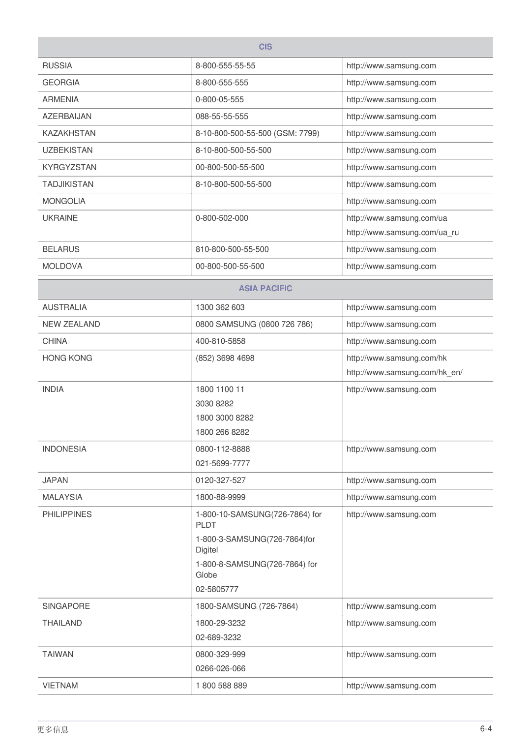 Samsung LS19A200BWT/EN manual Cis 