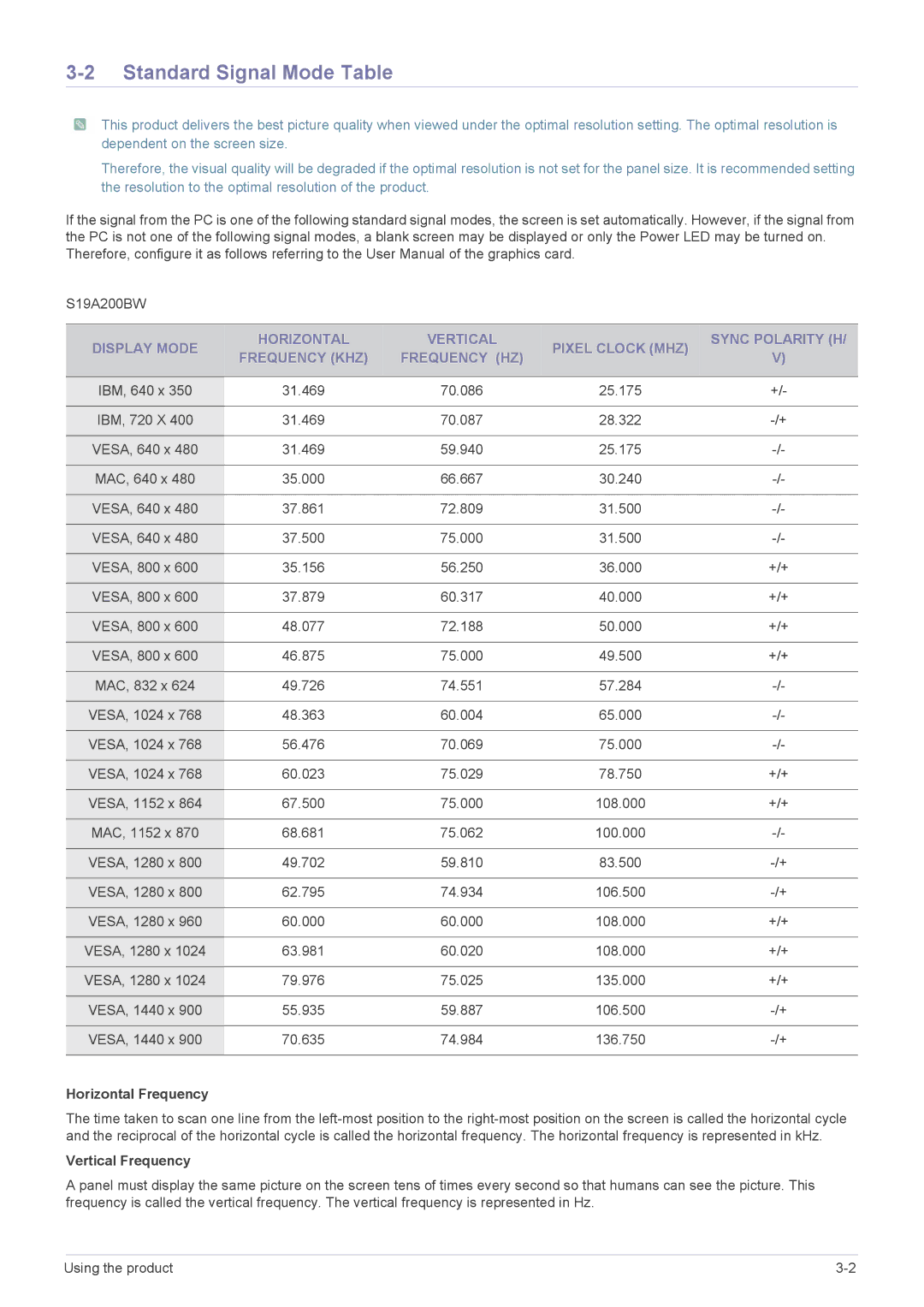 Samsung LS19A200BWT/EN manual Standard Signal Mode Table, Horizontal Frequency, Vertical Frequency 