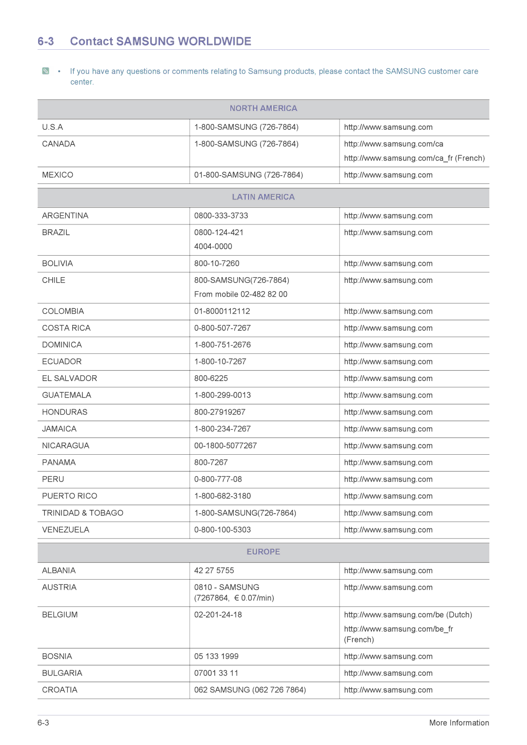 Samsung LS19A200BWT/EN manual Contact Samsung Worldwide, North America, Latin America, Europe 