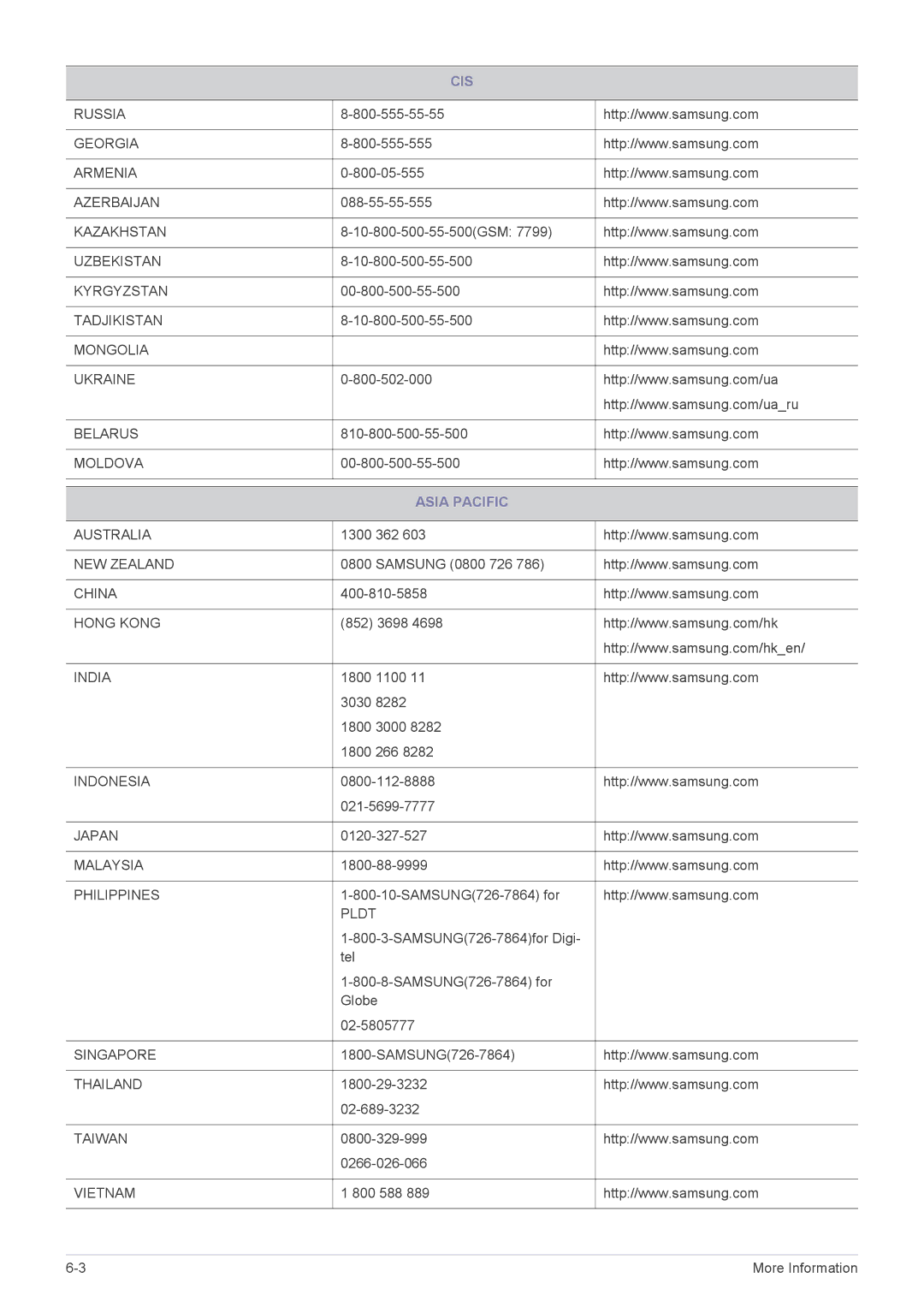 Samsung LS19A200BWT/EN manual Cis, Asia Pacific 