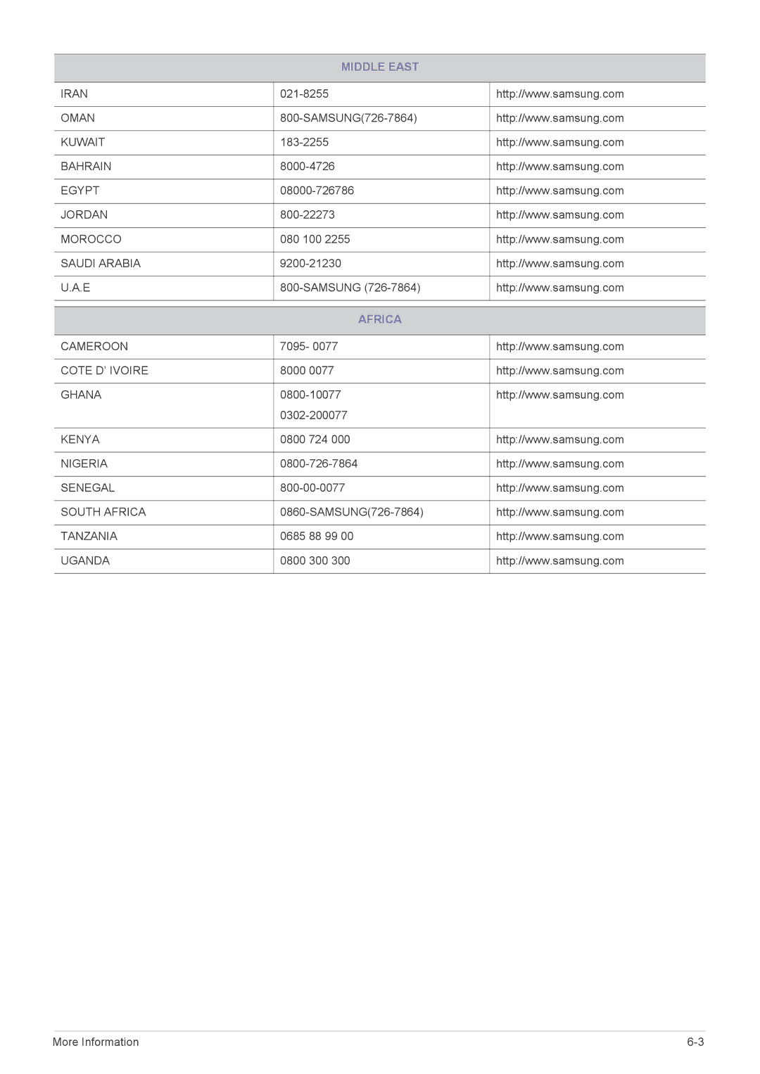 Samsung LS19A200BWT/EN manual Middle East, Africa 