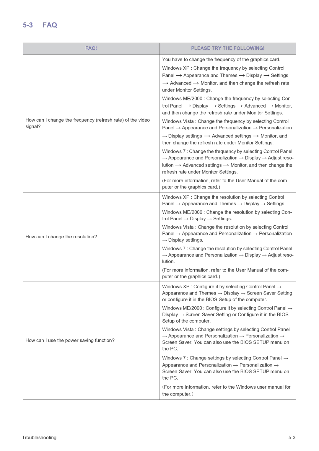 Samsung LS19A200MWT/CH, LS19A200MWT/CI manual Faq, FAQ Please TRY the Following 