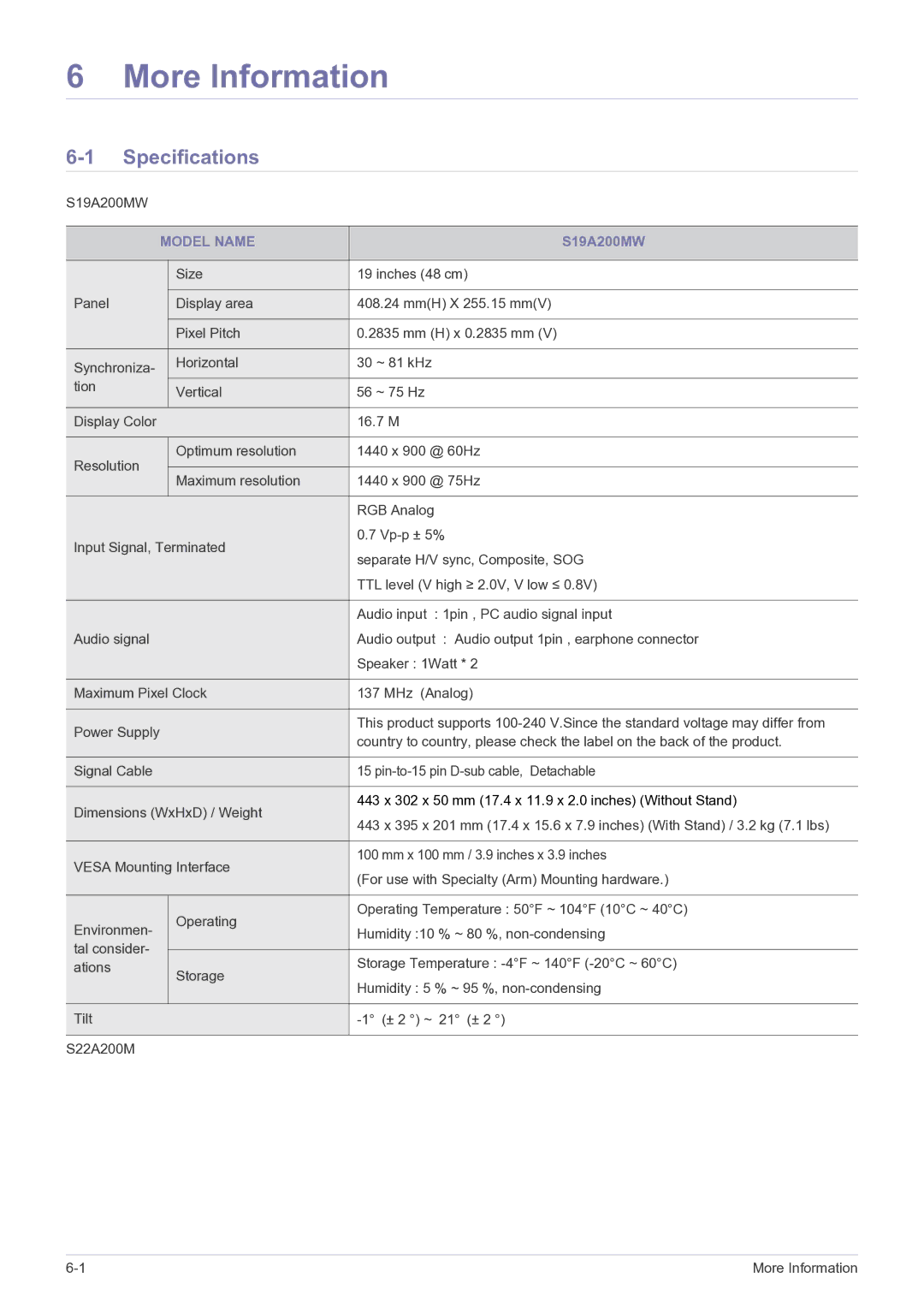 Samsung LS19A200MWT/CI, LS19A200MWT/CH manual More Information, Specifications, Model Name 