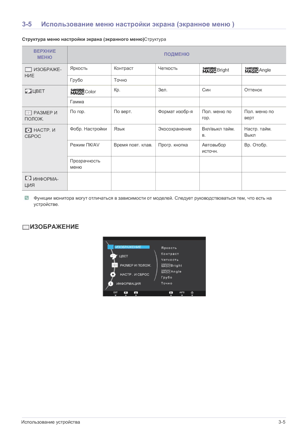 Samsung LS19A200MWT/CI manual Использование меню настройки экрана экранное меню, Верхние Подменю Меню 