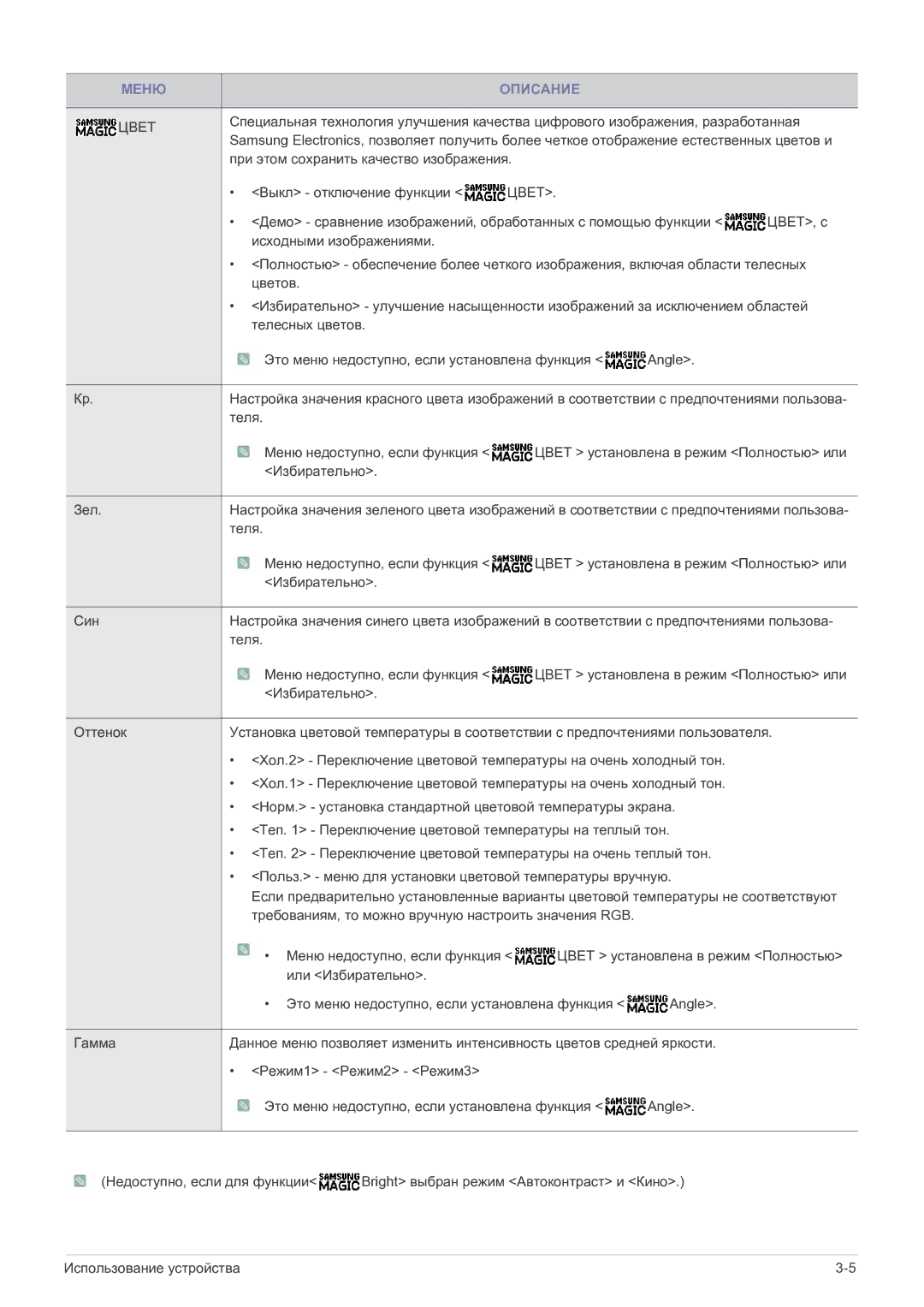 Samsung LS19A200MWT/CI manual Меню Описание 