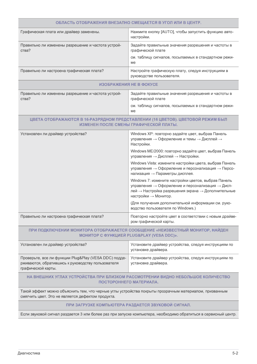 Samsung LS19A200MWT/CI manual Область Отображения Внезапно Смещается В Угол ИЛИ В Центр, Изображения НЕ В Фокусе 